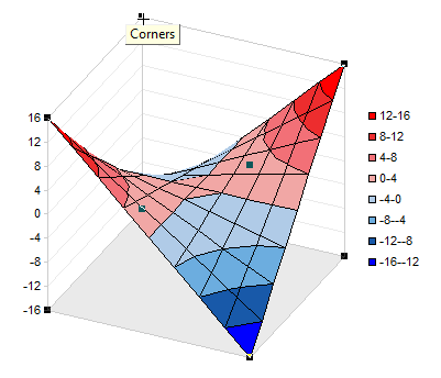 Excel 2003 Surface Chart with Corners Selected