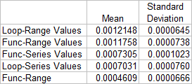 XY chart used in Min-Max time trials