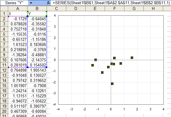 Excel highlights data range of selected=