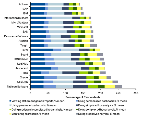 Stacked Bar Chart Alternatives Peltier Tech Blog