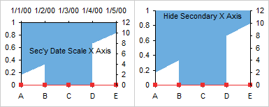 Secondary Date Scale Category Axis Added, Then Hidden