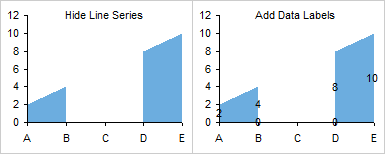 Line Chart Series Hidden, Data labels Added to Area Chart Series