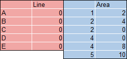 Data for Area Chart With Gap Having Vertical Sides