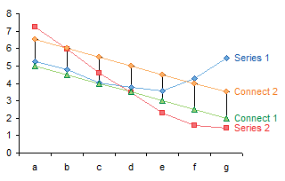 Arbitrary High-Low Lines via Error Bars