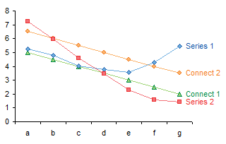 Arbitrary High-Low Lines via Secondary Axis