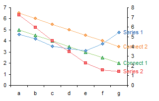 Arbitrary High-Low Lines via XY Series