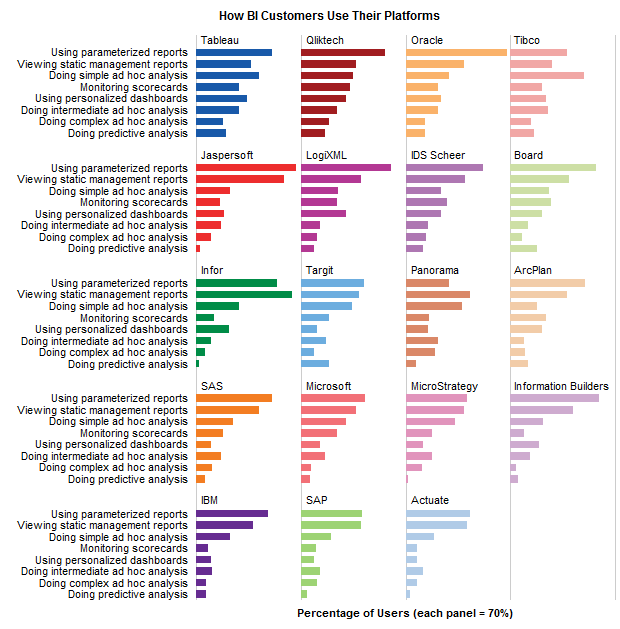 Trellis Plot Alternative To Stacked Bar Chart Peltier Tech Blog