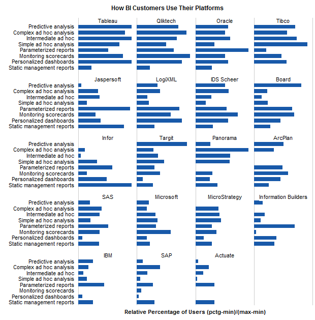 Vendor Panel Chart: How BI Customers Use Their Platforms