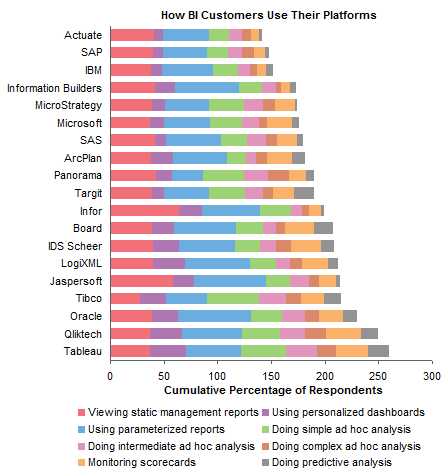 Stacked Bar Chart In R