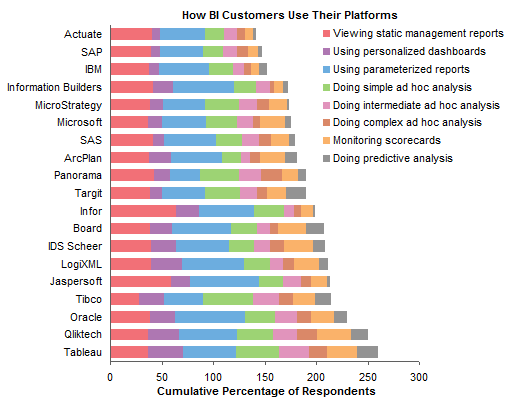 Stacked Bar Chart Colors