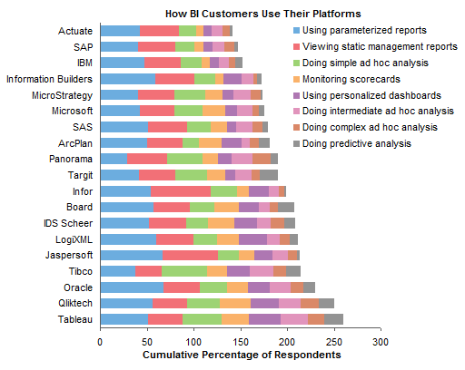 excel chart percentile pivot Alternative Peltier Stacked to Plot Trellis Bar Chart