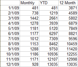 Z Chart Data - Year 2