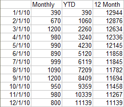 Z Chart Data - Year 3