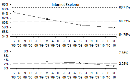 I-MR Chart for Internet Explorer