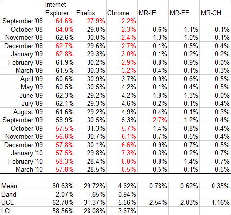 I-MR Chart for Internet Explorer