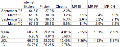 I-MR Chart for Internet Explorer