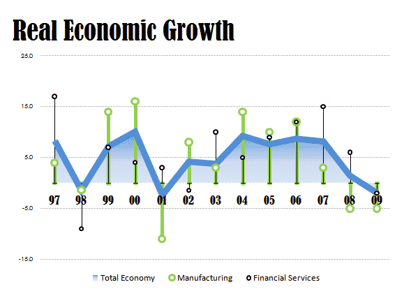 Ugly Alternative Economic Growth Chart
