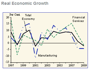 Ugly Original Economic Growth Chart