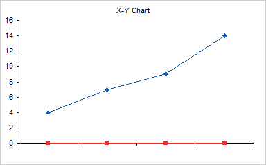 Fake Line Chart Dummy Xy Series For X Axis Peltier Tech