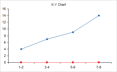 XY Chart Step 4