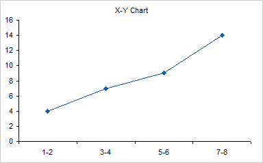 XY Chart