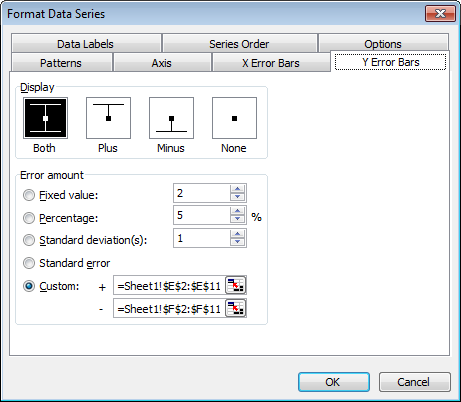 Custom Error Bars in Excel Charts - Peltier Tech