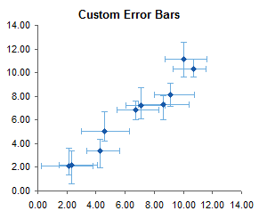 XY Chart With Error Bars