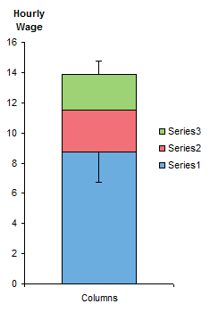 Wage Box Plot - Step 2