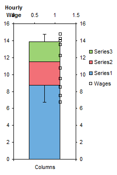 Wage Box Plot - Step 4