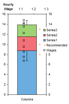 Wage Box Plot - Step 5