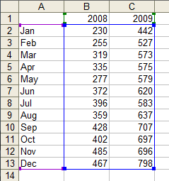 Data, Units Sold by Month, 2008-2009