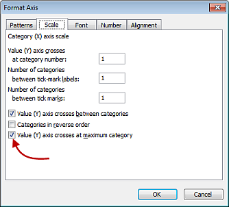Format Axis Dialog - Axis Crosses At - Excel 2003