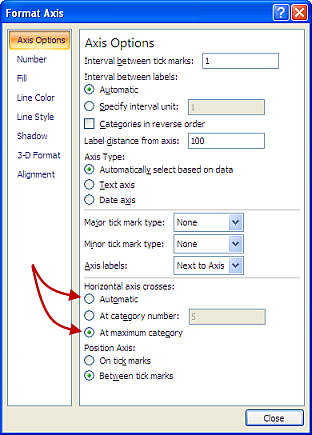 format excel horizontal axis chart on Bar a Peltier Text  Horizontal Labels  Chart Excel in