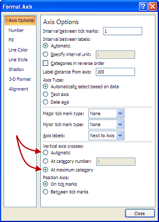 ms excel for mac and format axis where crosses zero