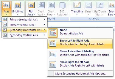 Chart Tools - Layout Tab - Axes - Excel 2007