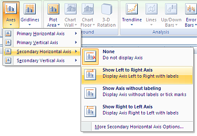 excel horizontal chart format Peltier Chart on Horizontal in a  Bar Excel Text Labels