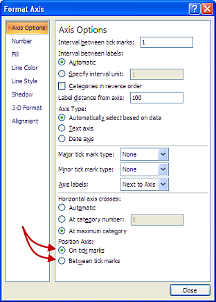 Format Axis Dialog - Position Axis - Excel 2007