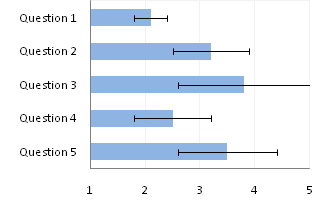 Bar Chart With Error Bars Excel