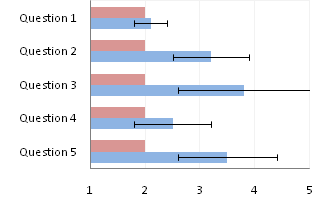 Bar Chart (Step 2)