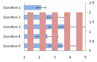 Bar Chart (Step 3)