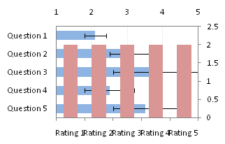 Bar Chart (Step 5)