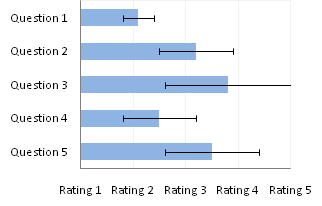 make axis labels in excel for mac