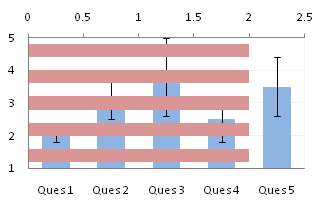 Bar Chart (Step 3)