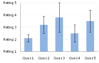 Vertical Axis Excel Chart