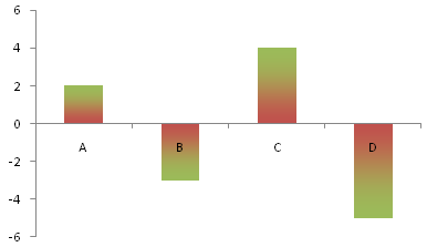 Column Chart with Simple Gradient and Invert if Negative Setting