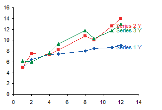 Dynamic Chart In Excel 2003