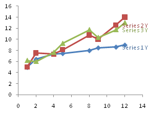 Excel 2007 Chart Made From Updated Table