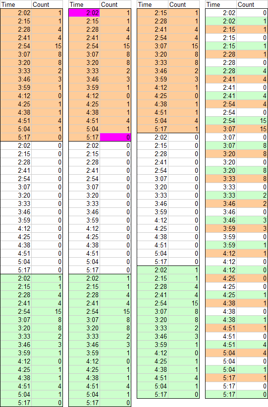 Data for XY Chart Histogram