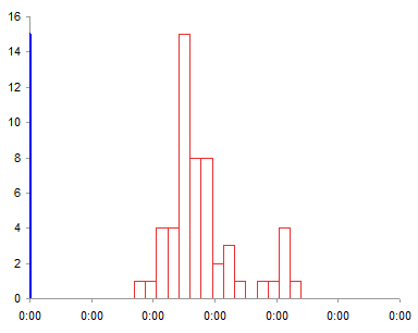 histograms excel