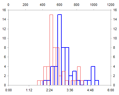 Filled XY Chart Histogram - Step 4